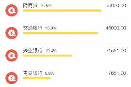 长葛要账公司更多成功案例详情